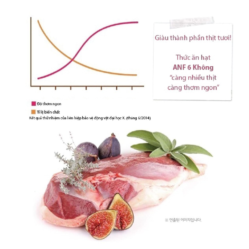Thức ăn cho chó lớn hơn 6 tháng tuổi ANF 6 Free Organic vị Vịt