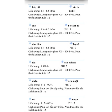 Sản phẩm TC năm sao Bọ Cạp 20EC dùng trên cây cảnh, rau màu, cây ăn trái, chè, cà phê…