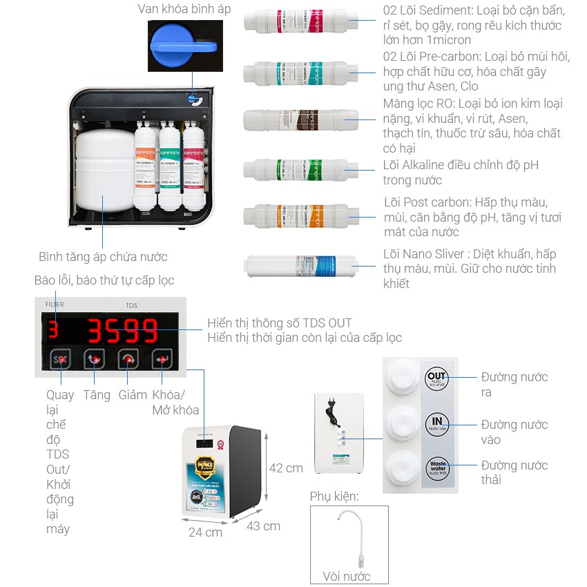 Máy lọc nước RO Korihome 8 cấp lọc WPK606