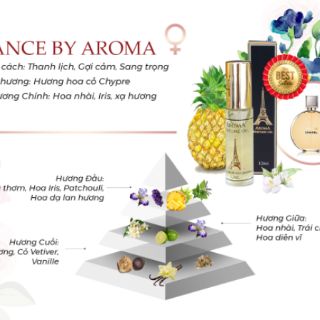 Tinh dầu nước hoa Aroma