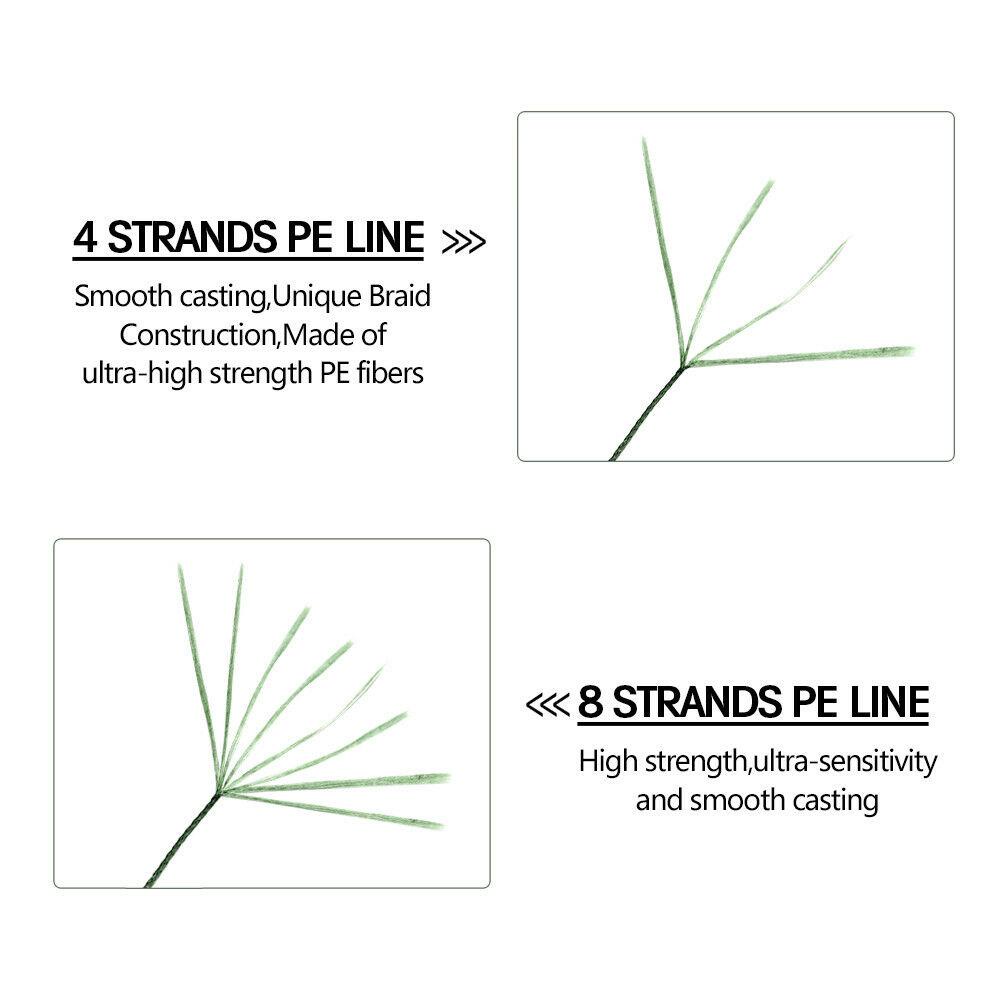 Danilo Cuộn Dây Câu Cá Bện 4 Sợi Chất Liệu PE