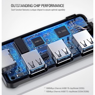 Bộ Chia 3 Cổng USB Kèm Cổng LAN Cao Cấp UGREEN