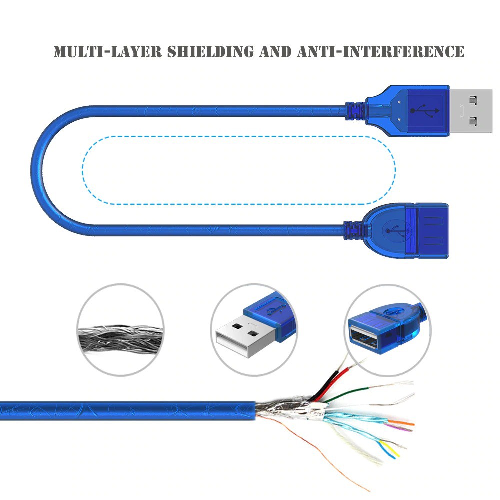 Dây Nối Dài USB Màu Xanh (Có Bọc Chống Nhiễu)