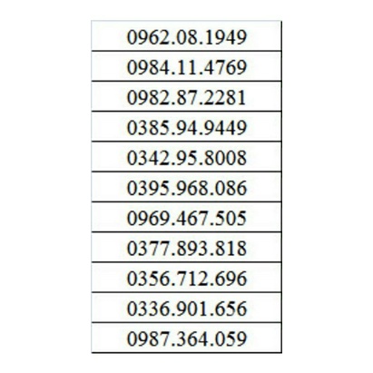 Sim số đẹp Viettel,ưu đãi gói V120N