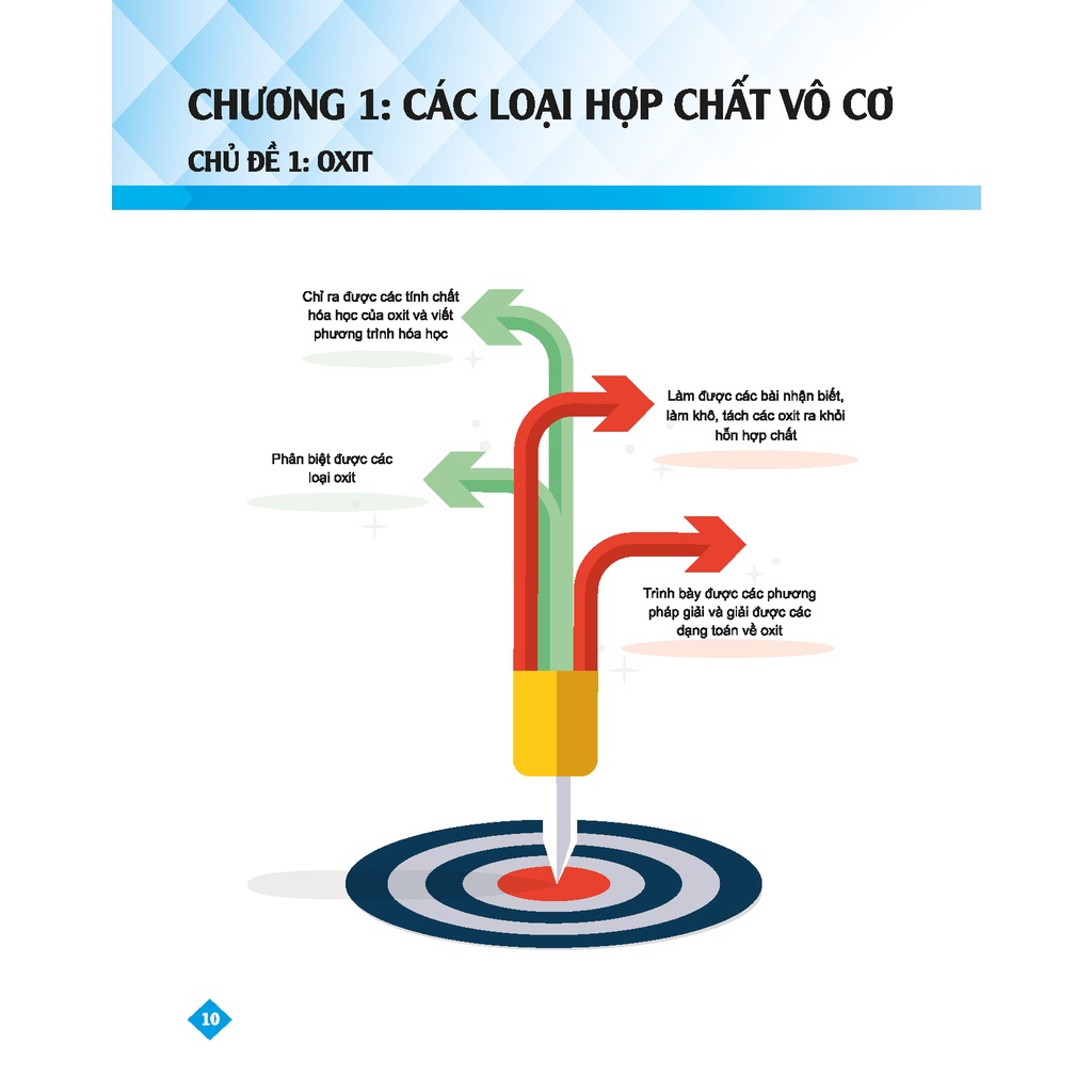 Sách - Bí quyết tăng nhanh điểm kiểm tra Hóa học 9 - Tham khảo lớp 9 - Chính hãng CCbook