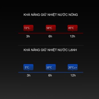 Bình Giữ Nhiệt Remax RT-IG02