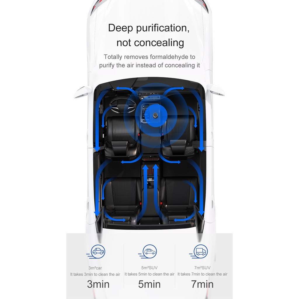 Bộ lọc không khí, tạo hương thơm trên xe ô tô Baseus Micromolecule Formaldehyde Purifier