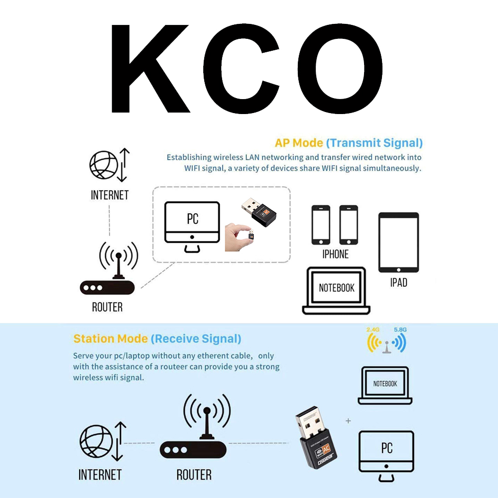Thiết bị điều hợp wifi KCO AC3 giao diện USB 600mbps 2 kênh 2.4G/ 5G cho laptop/máy tính | BigBuy360 - bigbuy360.vn