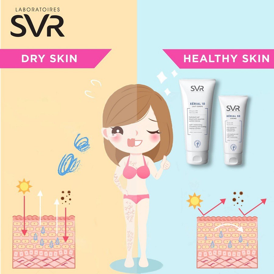 Sữa Dưỡng Thể Dưỡng Ẩm SVR Xérial 10 Lait Corps 200ml | BigBuy360 - bigbuy360.vn