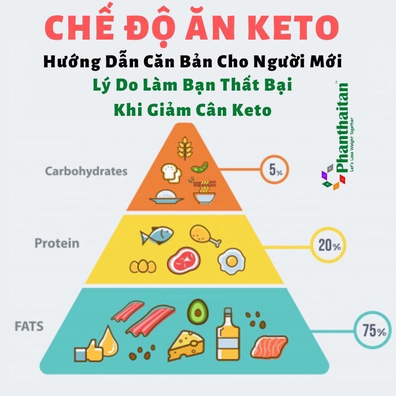 MCT OIL(DẦU DỪA PHÂN ĐOẠN) 100ML | BigBuy360 - bigbuy360.vn