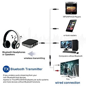 Bộ Thu Phát Âm Thanh 2 trong 1 Bluetooth 4.1 BTI-029 (Hỗ Trợ Cổng Optical) - BTI-029