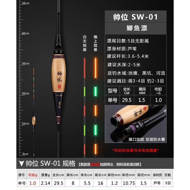 Phao cỏ đèn cao cấp - siêu sáng