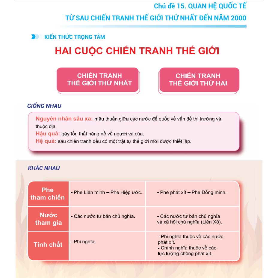 [Mã LIFEXANH24 giảm 10% đơn 99K] Sách - Infographic Chinh phục kỳ thi THPT Quốc gia môn Lịch Sử | BigBuy360 - bigbuy360.vn
