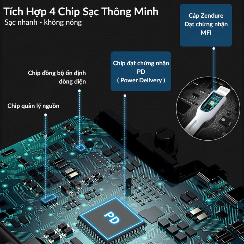 Củ Sạc Nhanh 20W Zendure SuperPort Nano PD3.0 Dung Cho iPhone 12 Pro Max, Samsung, Xiaomi, Sạc Không Nóng, Không Hại Máy