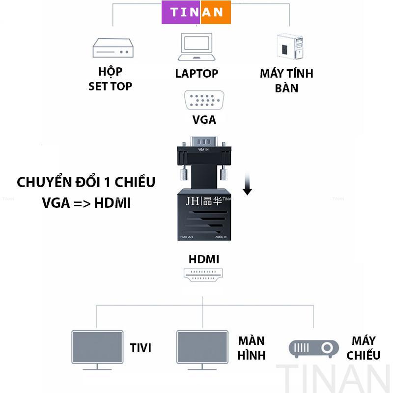 Bộ Chuyển Đổi VGA Sang HDMI, HDMI Sang VGA,Adapter Kết Nối Cáp VGA Của TV Sang HDMI Màn Hình Hoặc Máy Chiếu
