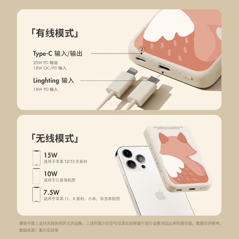 Sạc Dự Phòng Không Dây PD 20W SO.LOVE W12 5000mAh,Sạc không dây từ tính Max 15W