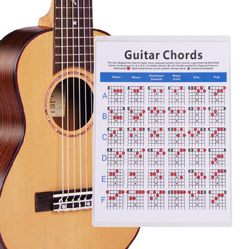 Tấm bảng đo để tập đàn ghita cho người tự học đàn ghita tiện dụng