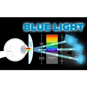 Tròng  kính có độ  chống Ánh sáng xanh , chống chói, chống UV