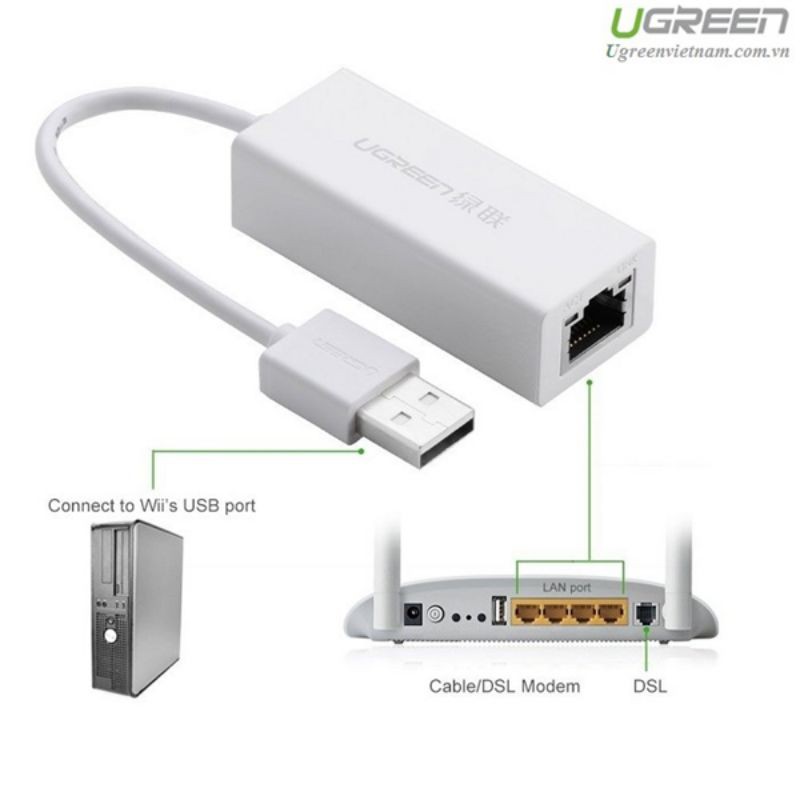 Dây chuyển USB 2.0 sang Lan RJ45 10/100mbps, chip AXIS88772 UGREEN CR110 20253 - Hàng Chính Hãng