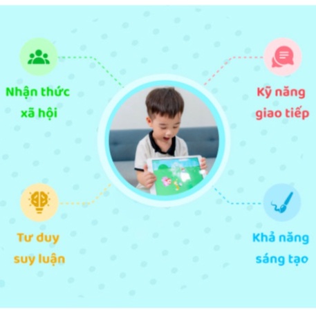 I can kid Toàn quốc [E-voucher] - Voucher mã học Phần mềm ICANKID tiếng Anh học mà chơi (1 năm, 2 năm, 4 năm)