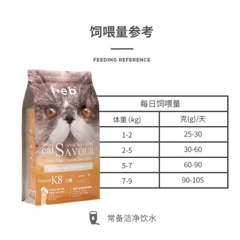 Hạt Teb cao cấp dành cho mèo con, mèo Aln, mèo Indoor và mèo kén ăn (1,8kg)