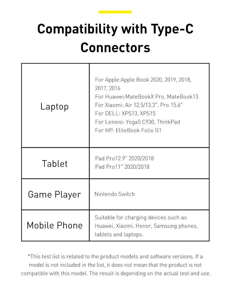 Cáp Baseus Sạc Nhanh Truyền Dữ Liệu 100w Usb C Pd Sang Usb Type C Dành Cho Macbook Ipad Xiaomi Mi Samsung