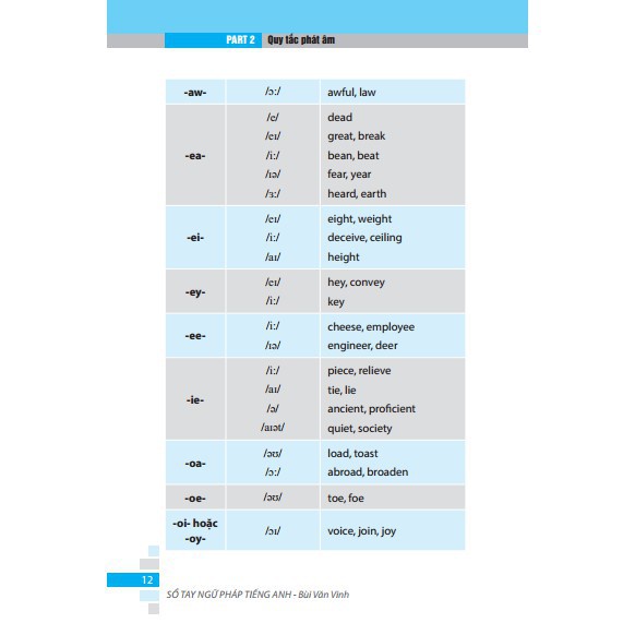 Sách - Sổ tay ngữ pháp tiếng Anh (tái bản 2019)