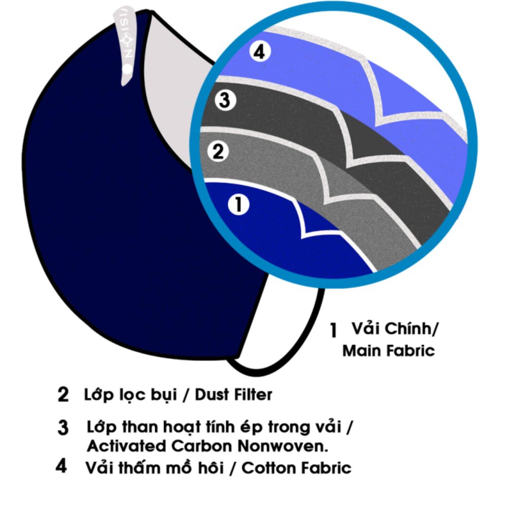 [Chính Hãng Neomask VN] Khẩu Trang Than Hoạt Tính Neomask VC65 - Chống Bụi Mịn P.M 2.5