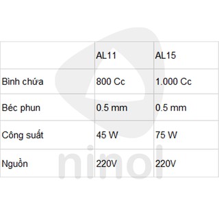 Súng phun sơn điện bình phun 900cc, 1000cc
