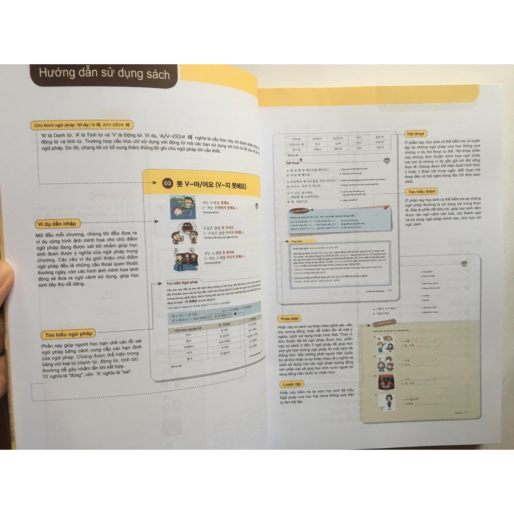 Sách - Ngữ Pháp Tiếng Hàn Thông Dụng - Sơ Cấp (Dùng APP MCBooks) - Korean Grammar in use Begining (Tái bản)
