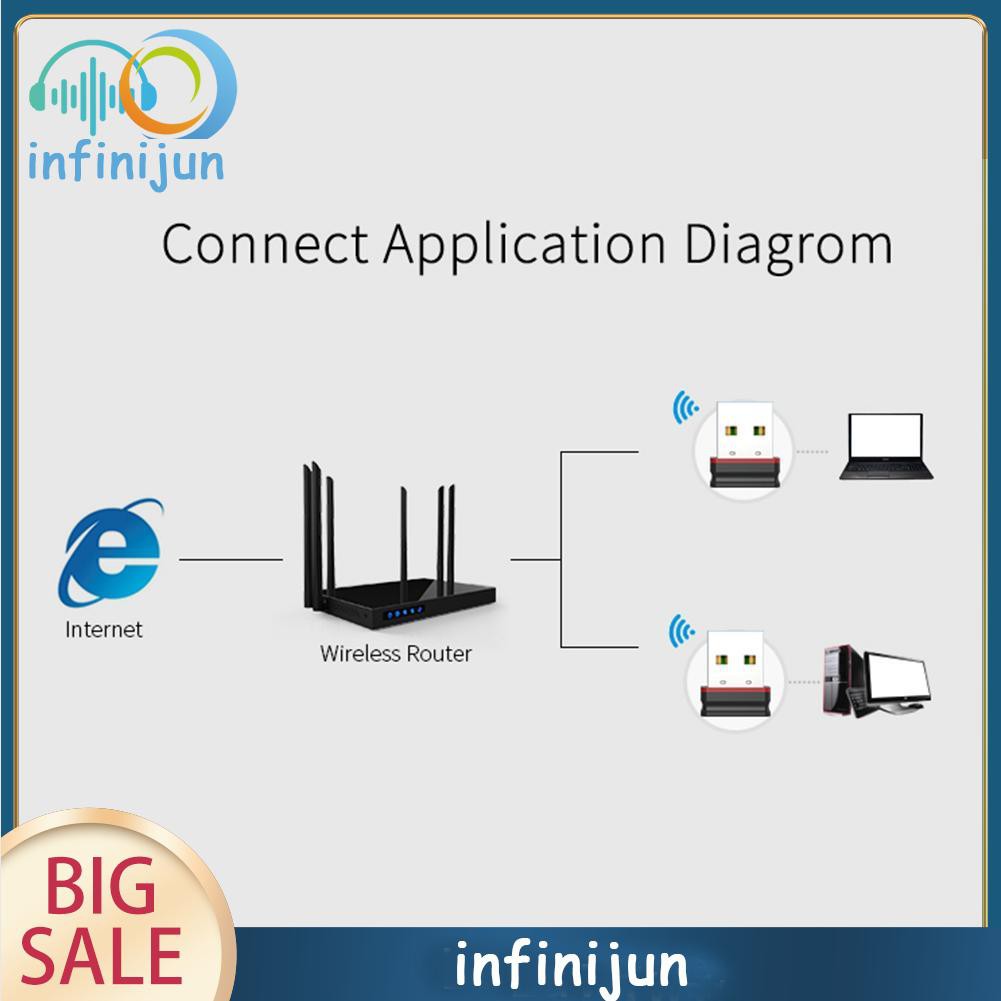 Usb 2.0 thu sóng wifi comfast cf-wu810n usb 2.0 150mbps 2.4ghz