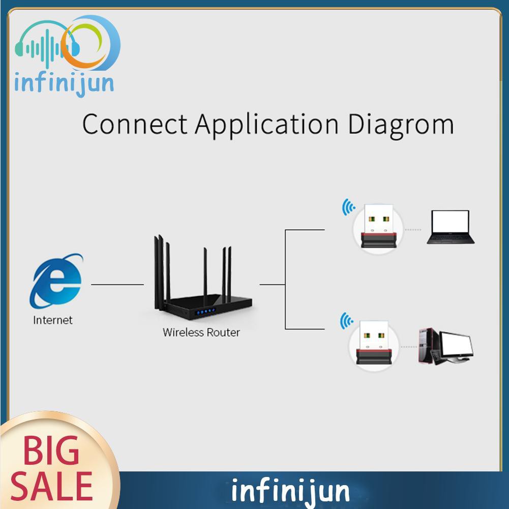 Usb 2.0 Thu Sóng Wifi Comfast Cf-Wu810N Usb 2.0 150mbps 2.4ghz