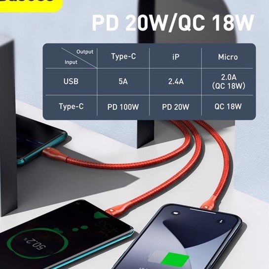 CHÍNH HÃNG Dây Cáp Sạc Nhanh 3 đầu 3 in 1 100W 1.2m dây sạc đa năng các máy điện thoại