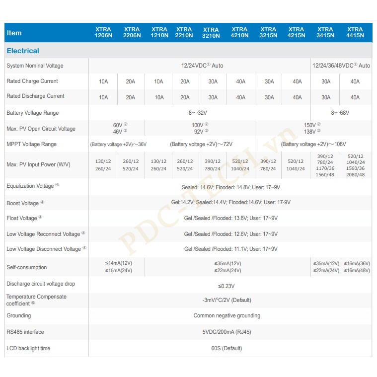BỘ SẠC NĂNG LƯỢNG MẶT TRỜI MPPT EPEVER 12/24VDC, 30A -