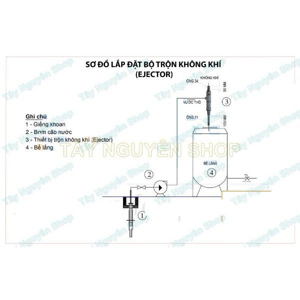 Combo Bộ sản phẩm trộn khí oxy Ejector (5 chiếc)