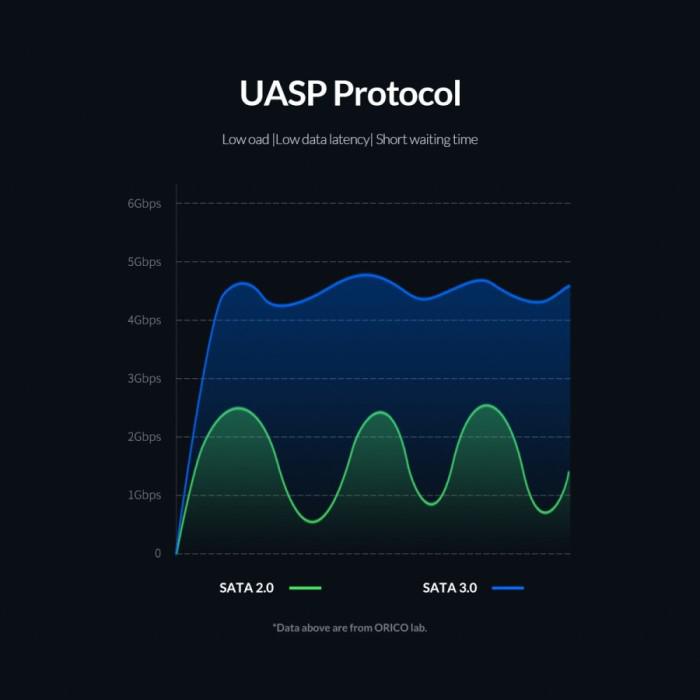 Ốp Ổ Cứng Ngoài Orico Hdd Ssd 2.5 Type-C Usb-C 2521c3-cx Ốp | BigBuy360 - bigbuy360.vn