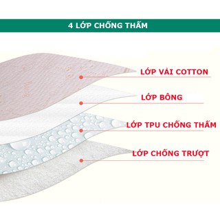 LÓT CHỐNG THẤM 4 LỚP CAO CẤP CHO BÉ