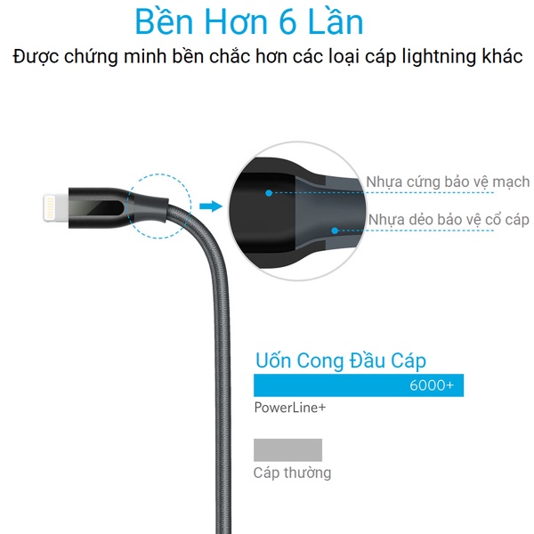 Cáp Lightning Anker Powerline+ - Dài 1.8m - Anker A8122 - màu đỏ