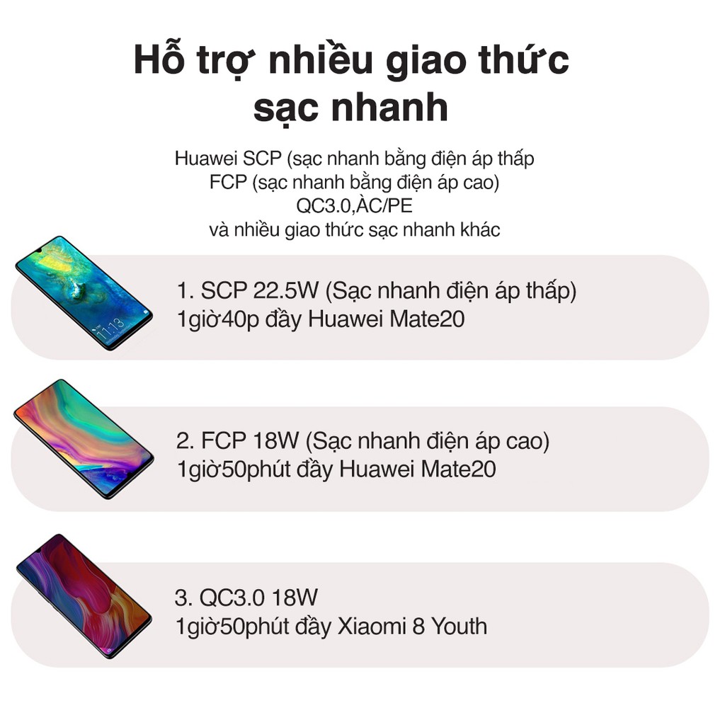 Củ sạc Nhanh Baseus Super Speed Charge sạc nhanh 5A công suất 22.5W  CN gập gọn bảo vệ quá dòng cho Huawei ịPhone