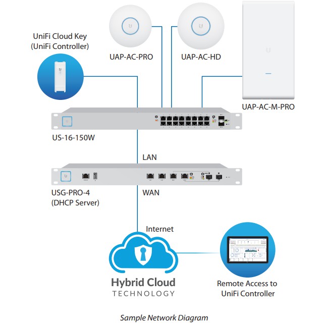 Thiết bị thu phát sóng WiFi - Ubiquiti UniFi AP-AC-Pro chính hãng FPT