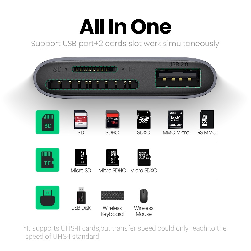 Ugreen Đầu Đọc Thẻ Nhớ USB SD Micro SD TF Cho Laptop