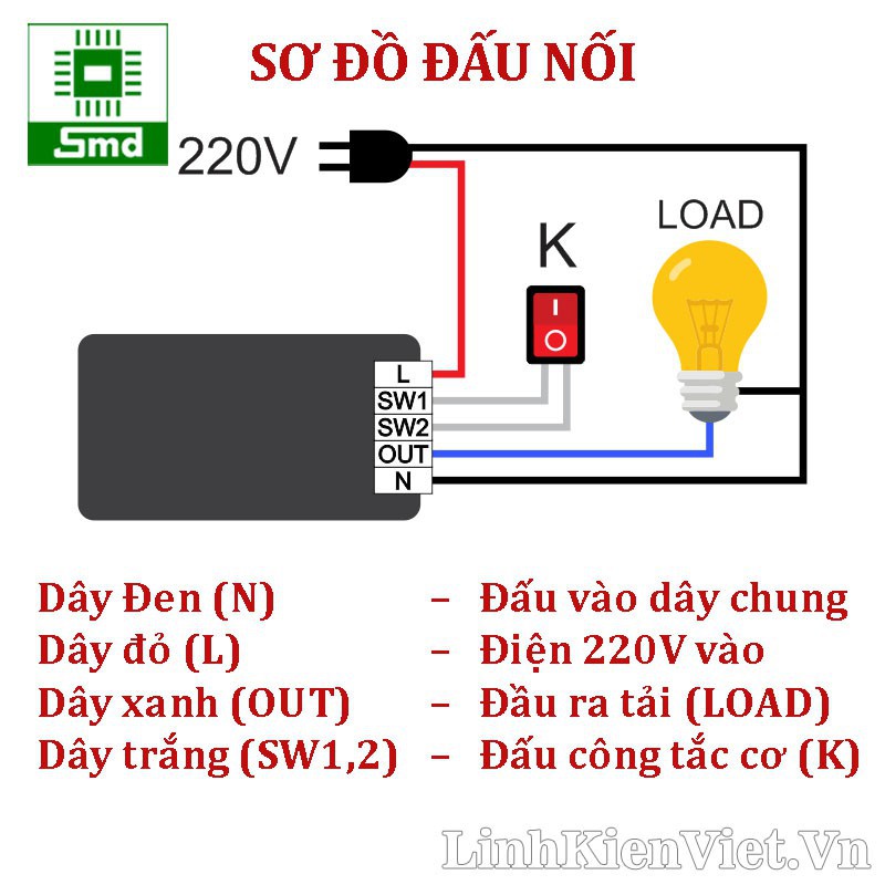 Bộ điều khiển thiết bị 1 kênh RF 433 220V