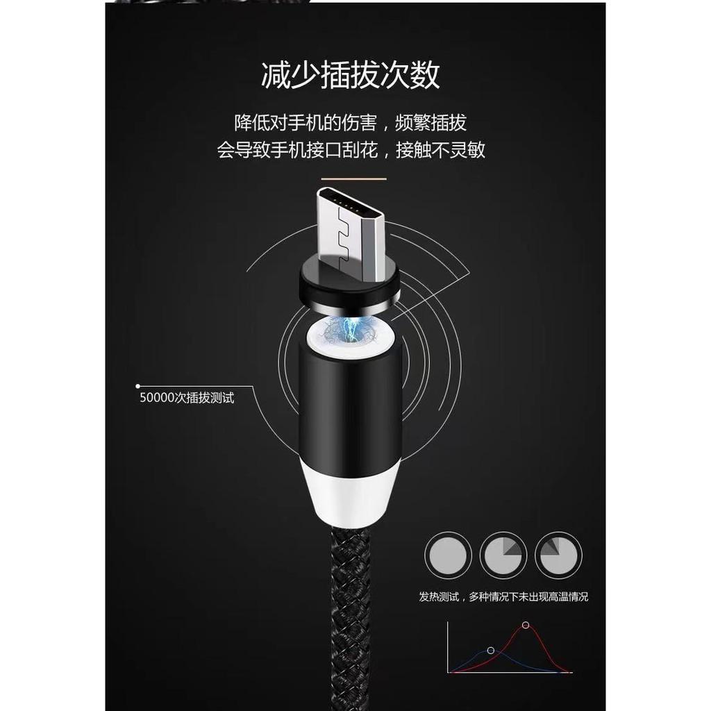 Cáp Sạc Nhanh Nam Châm Cổng Micro Usb Type C Xoay 360 Độ Cho IPhone IOS
