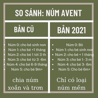 Núm ty Bình sữa Avent cổ rộng