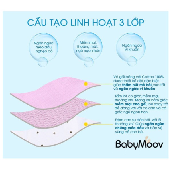 Gối Cao Su Non, Gối Chống Bẹp Đầu, Méo Đầu, Nghẹo Cổ Cho Trẻ Sơ Sinh chính hãng BABYMOOV