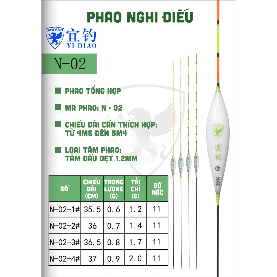 PHAO NGHI ĐIẾU