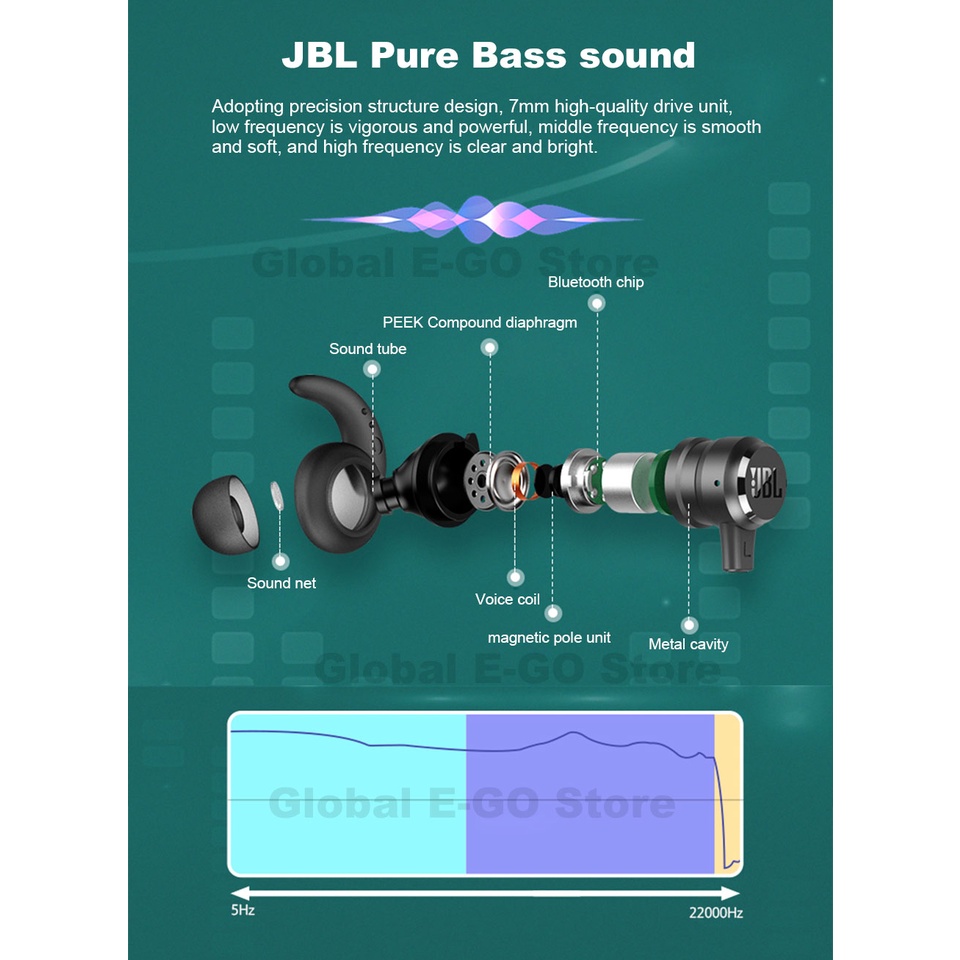 Tai nghe bluetooth JBL T280BT plus, bluetooth 5.0, kháng nước ipx5, sạc typeC ( Nobox, không hộp )
