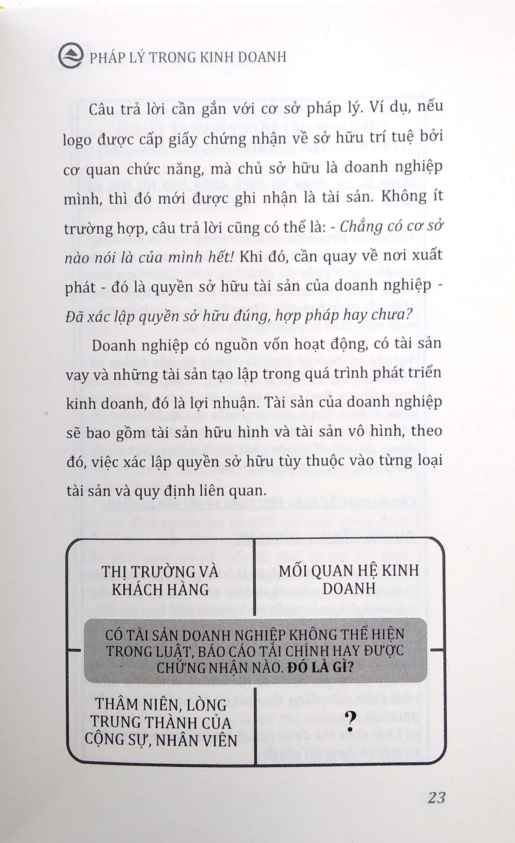Sách - Pháp Lý Trong Kinh Doanh - Tập 3: Tài Sản | BigBuy360 - bigbuy360.vn