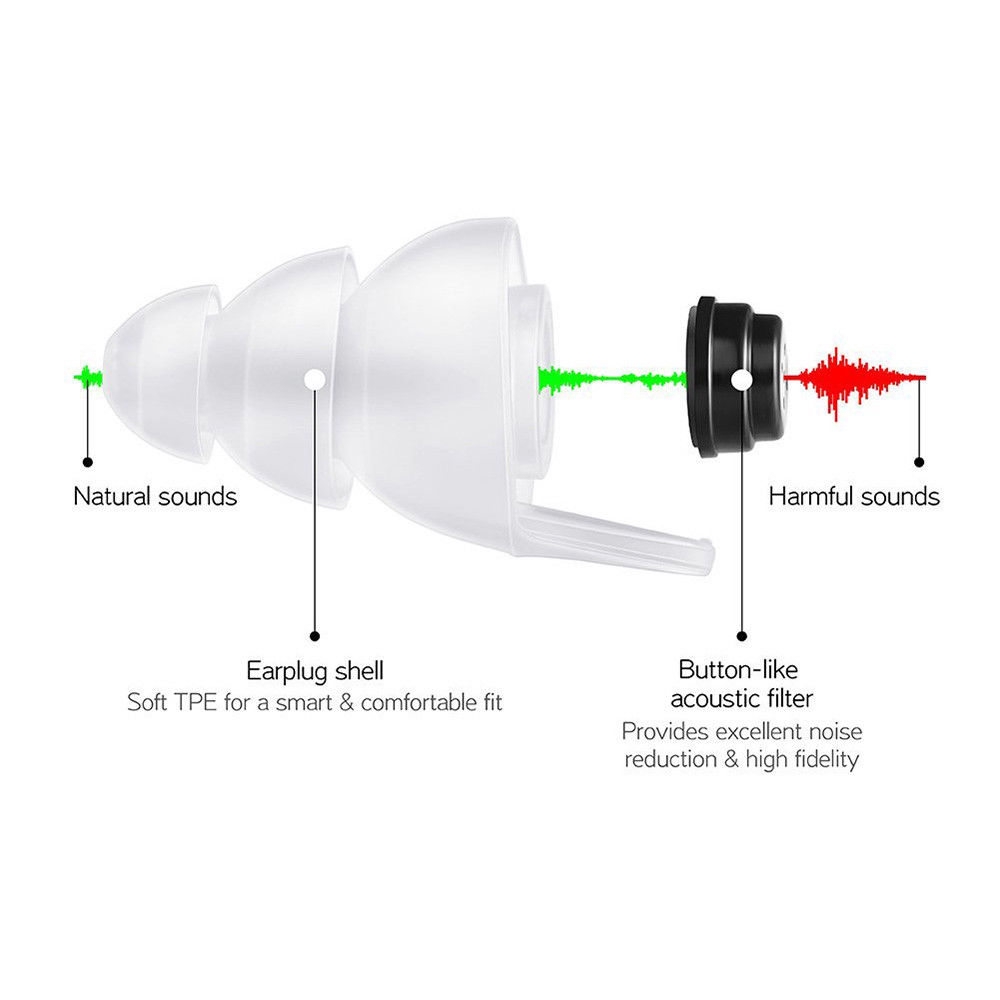 Cặp nút bịt tai chống ồn cao cấp tiện lợi dễ sử dụng