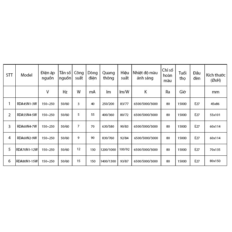 Bóng đèn LED BULB tròn Rạng Đông | BigBuy360 - bigbuy360.vn